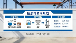 且末本地工厂讲解：说一遍公路压浆料和铁路压浆料的区别