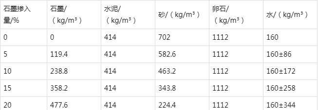 且末防静电水泥砂浆怎么做(附配比及施工方法)
